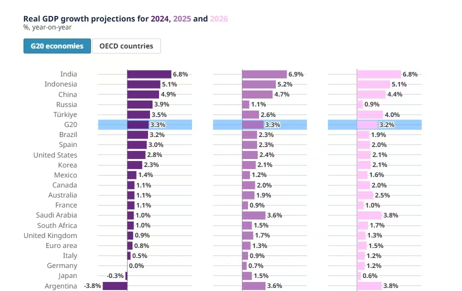 Decode官网：展望2025年，发达经济体货币政策趋紧，美元指数或延续上扬态势插图2