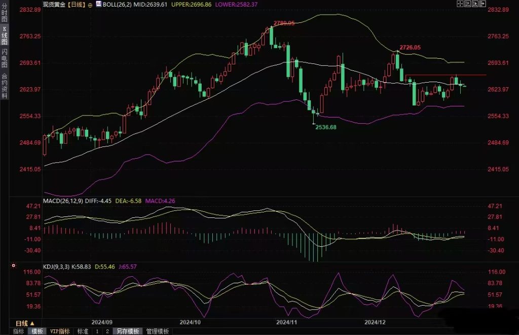 Decode平台：黄金交易提醒：特朗普关税计划相关报道搅动市场，美债收益率攀升压制金价插图2