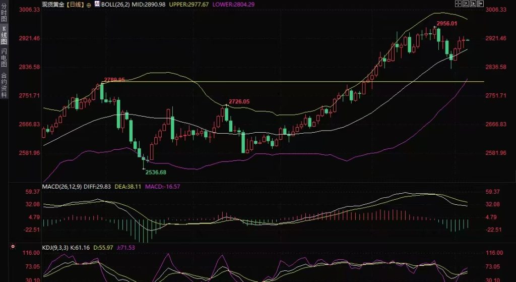 Decode外汇官网：黄金交易提示：车企关税豁免，关注避险与峰会动态插图1